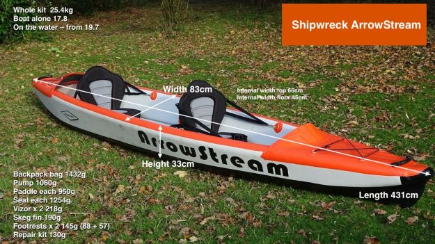 Tested: Shipwreck ArrowStream drop-stitch inflatable kayak review ...